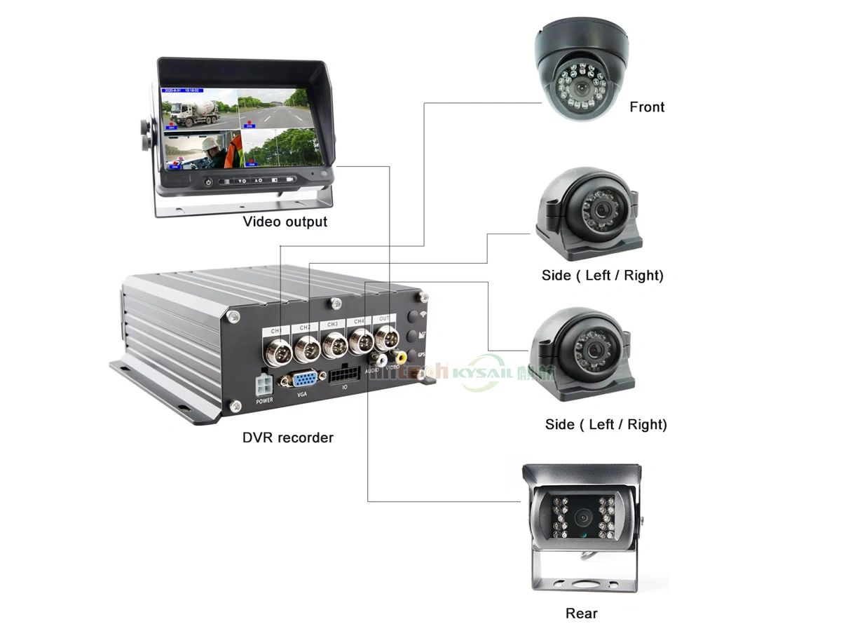 Truck Hard Disk 4CH 1080P 4G WiFi MDVR with 4 Camera Car DVR - Image 6
