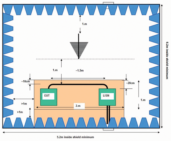 ISO11452-5 ：Road vehicles-Component test methodsfor electrical disturbances from narrowbandradiated electromagnetic energy