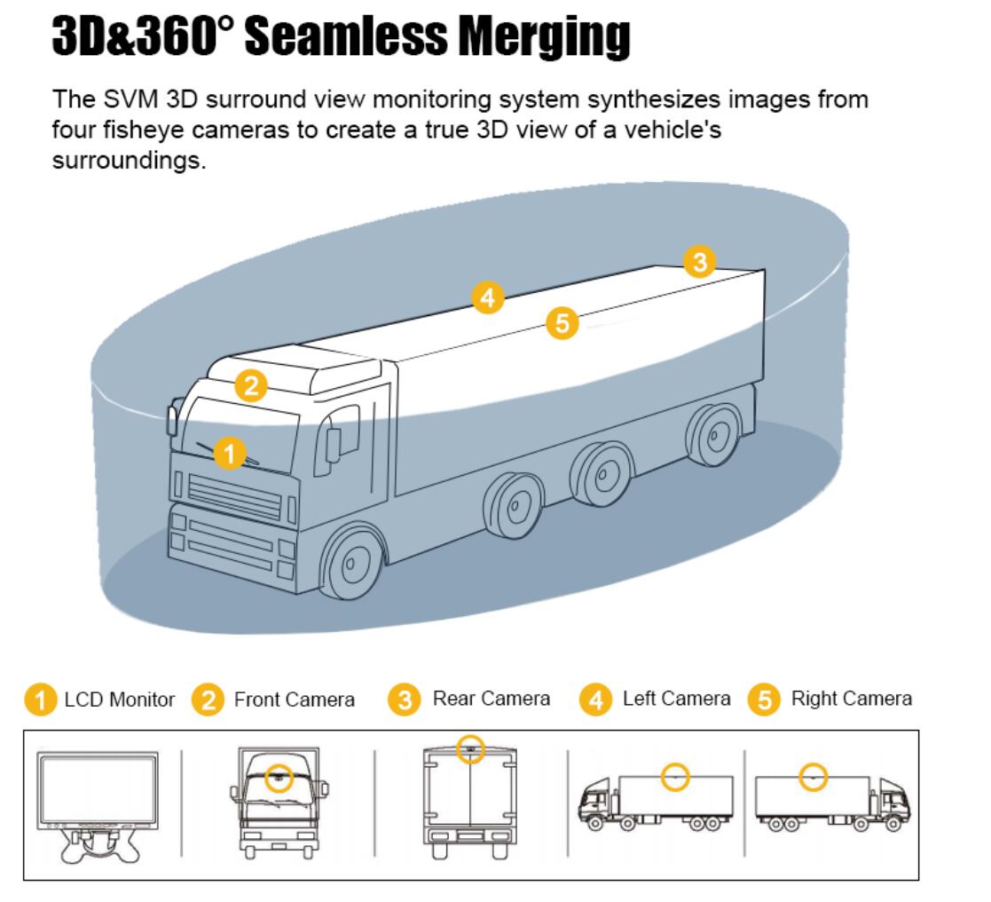 HD 1080P 360 Degree Bird View Car DVR Recording Panoramic View All Round Rear View Camera for Bus Truck SchoolVan Motor Caravan - Image 3