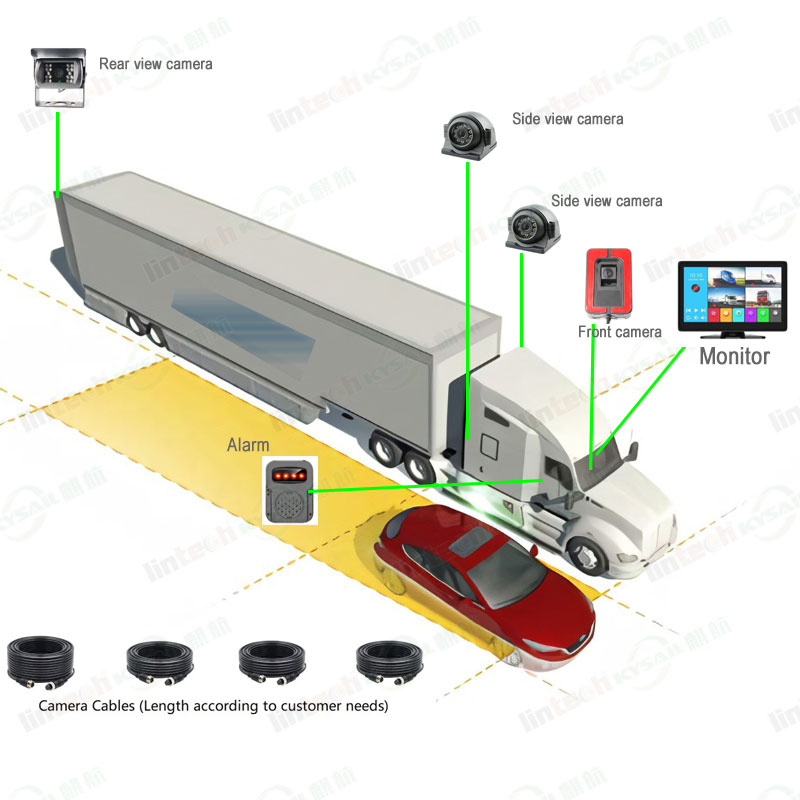AI Active Blind Spot Car Detection Truck DVR 10 Inches Touch Screen Monitor Camera BSD System Vehicle Pedestrian Detect And Warning - Image 3