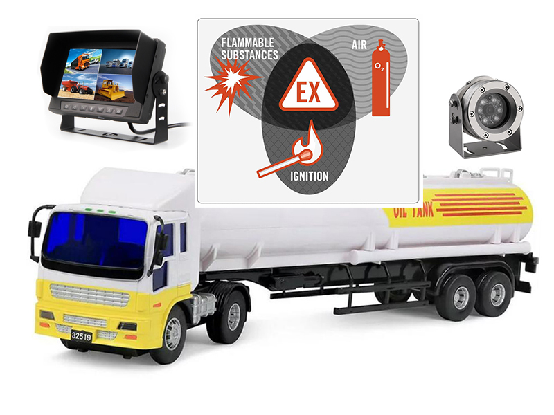 Explosion proof Camera and Waterproof Monitor